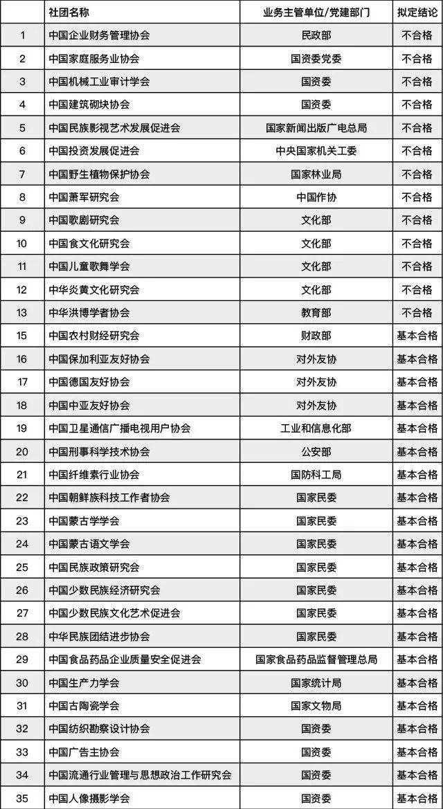 社会团体年检财务