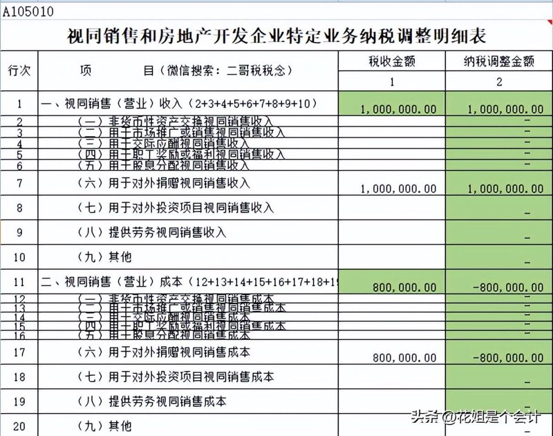 捐赠收入确认